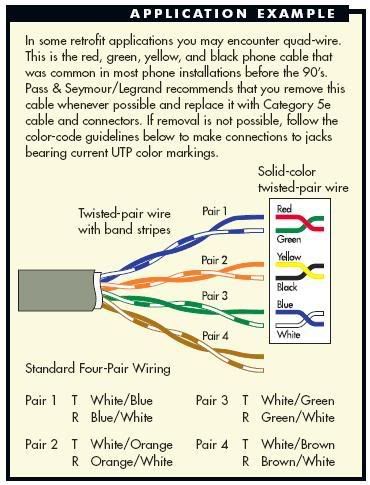 Phone cable color codes